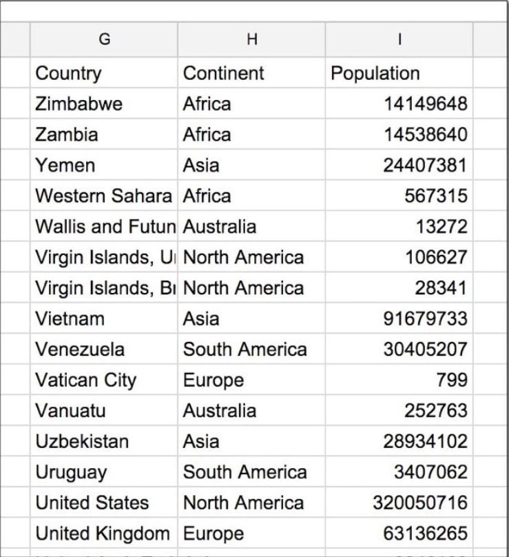 Mệnh đề ORDER BY trong hàm truy vấn Google Sheets 2